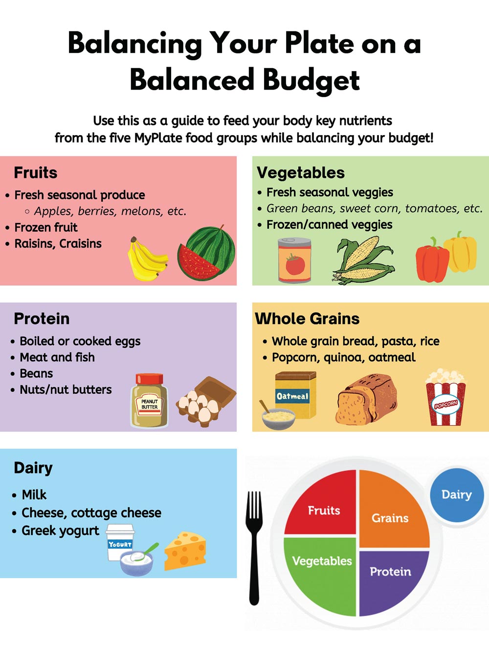 guide food groups scaled